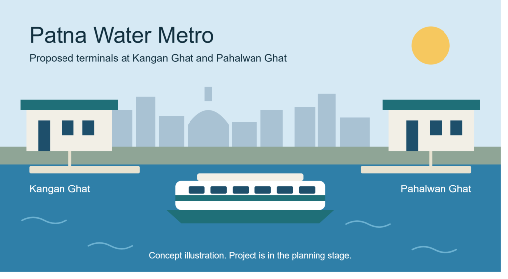 Concept illustration of the Patna Water Metro with a boat between proposed terminals at Kangan Ghat and Pahalwan Ghat